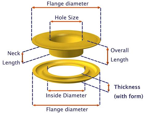 Grommets & Washers - Brass Grommets | Armin Innovative Products