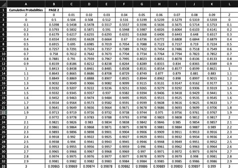 Solved Given a standardized normal distribution (with a mean | Chegg.com