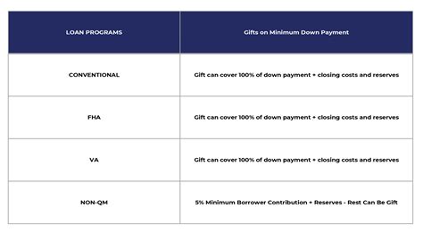 Understanding Mortgage Closing Costs Lendz Financial