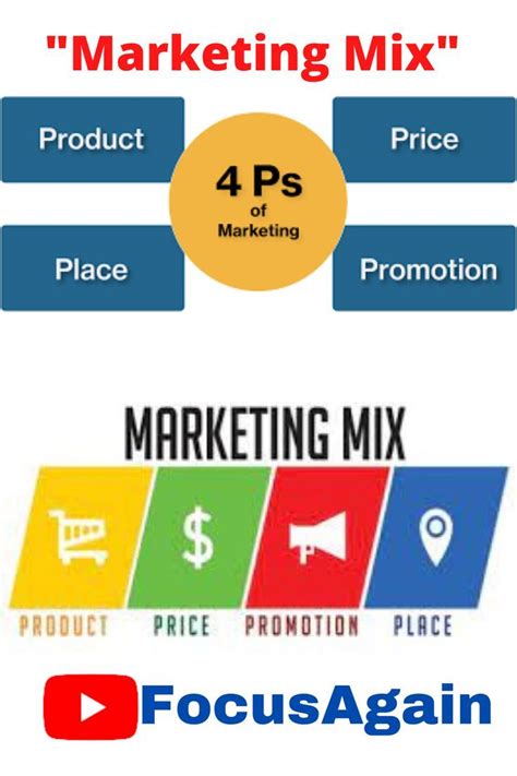 4P S Of Marketing In 2022 Marketing Mix P S Of Marketing