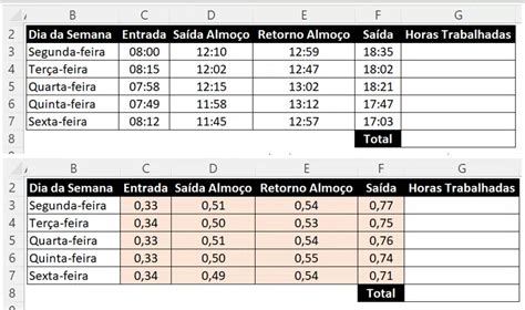 Cite Alguns Formatos De Data E Hora No Excel - Como Trabalhar com Data e Hora no Excel! Explicação Detalhada!