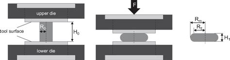 principle  geometric parameters   barrel compression test