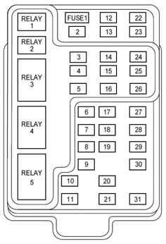A Complete Guide To The 2000 Ford Expedition Fuse Diagram