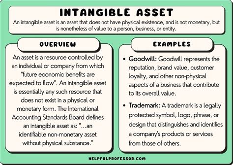 Intangible Asset Examples