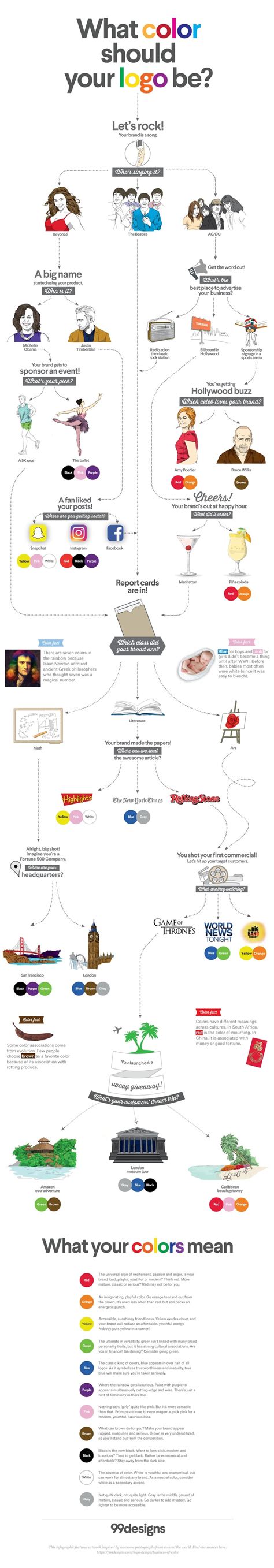 logo color meanings infographic flow chart