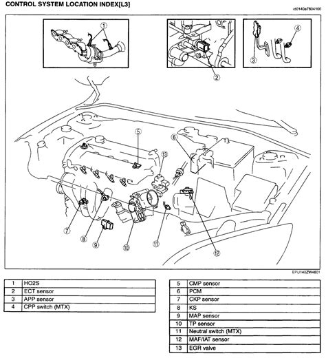 Mazda Oxygen Sensor Location In Engine