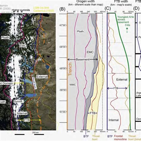 A Distribution Of Main Structural Domains Of The Orogen And Their