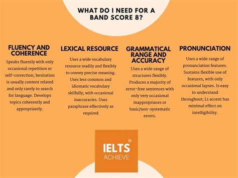 Ielts Speaking Assessment Criteria Ielts Achieve