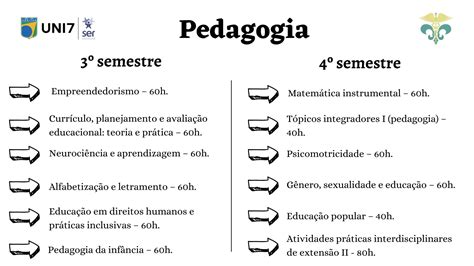 Em Qual Semestre De Pedagogia Posso Dar Aula