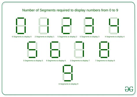 Multisim Segment Display Part Number Rewaling