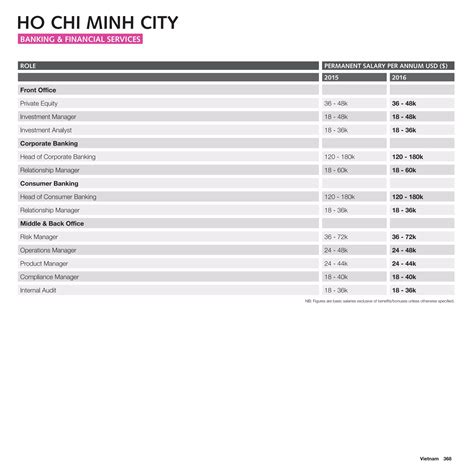 Massive performance bonuses will increase risk analyst salary 9