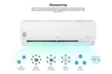 Кондиционер Сплит-система LG серия EVO MAX DC12RH.NSAR/DC12RH.UA3R ...