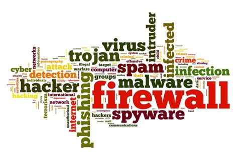staying    threats   choose   firewall aryon