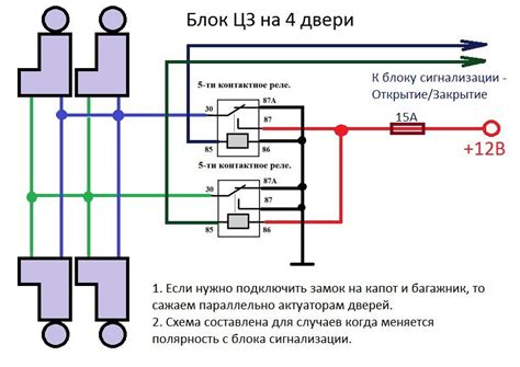 Как подключить центральный замок к сигнализации Лада Калина? — 1 ответ