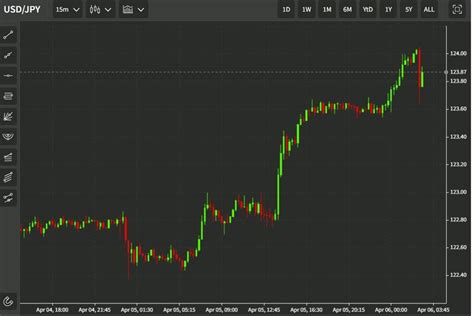 Forexlive Asia Pacific Fx News Wrap Continuation Moves In Small