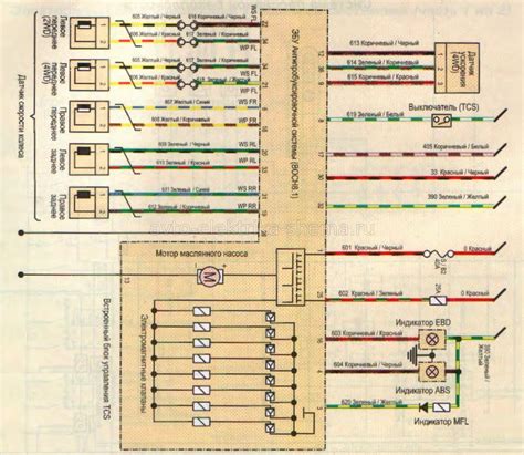 Схема электрооборудования Great Wall Hover (Haval) H3