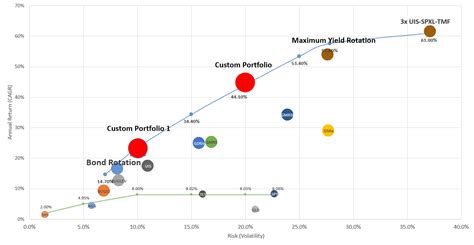apply leverage universal investment strategy   leverage