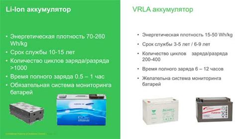 ИБП Eaton с литий ионным (Li-Ion) аккумуляторами