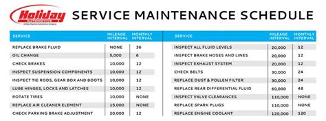 Honda Suggested Maintenance Schedule