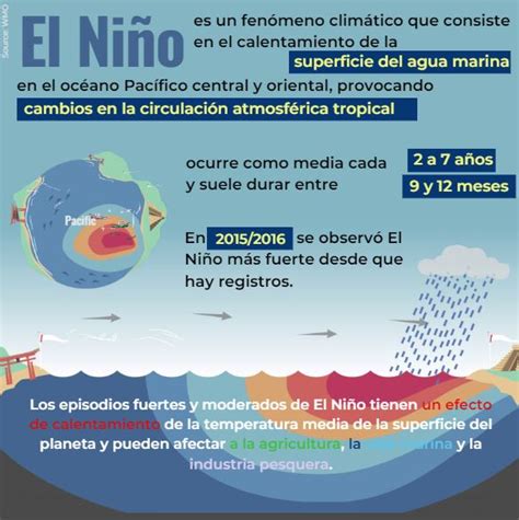 Am Rica Latina Sufre Fen Menos Extremos A Causa De El Ni O Y El Cambio Clim Tico Portal Verde