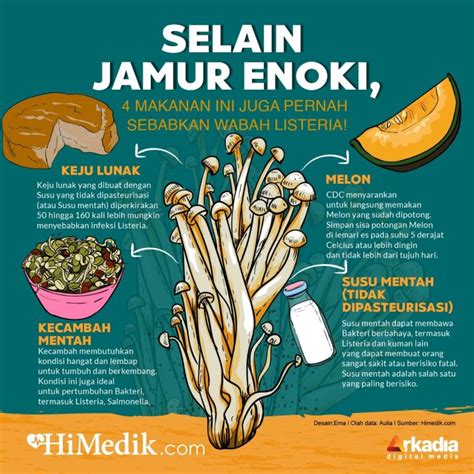 Jamur Enoki Disebut Penyebab Wabah Listeria Apa Dan Bagaimana