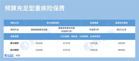 少儿重疾险多少钱？成人重疾险多少钱？重疾险保费贵吗？