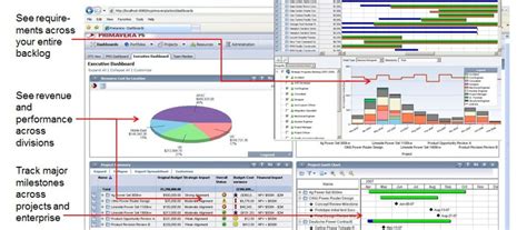 oracle primavera serasan cipta abadi