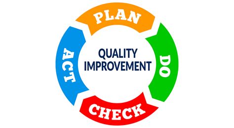 continuous quality improvement clermont county public health