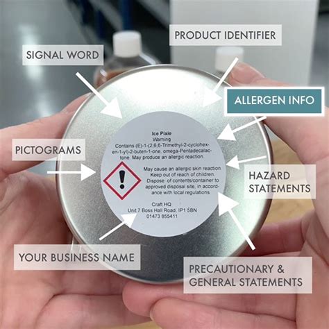 Clp Labelling Elements And What They Mean Craft Hq