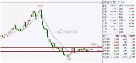 1220行者期货实战复盘思路分析和策略指导 知乎