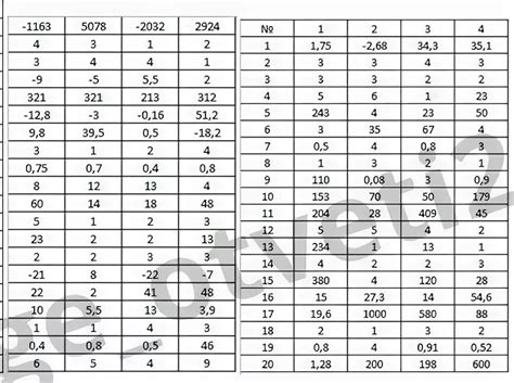 Огэ по математике 123 вариант 2024