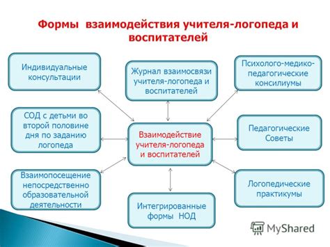 Презентация на тему: "Взаимодействие учителя-логопеда и воспитателей в ...