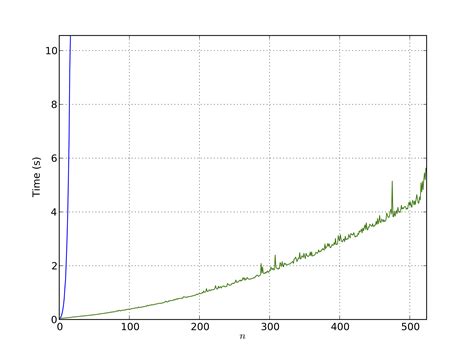 gsoc  report aaron meurer risch integration gxydsympy github wiki
