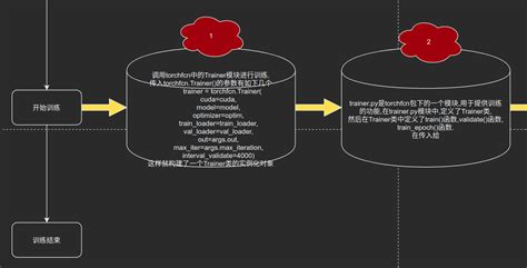 Fcn语义分割代码梳理 知乎