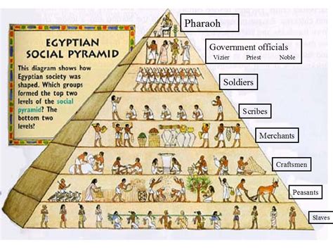 Egypt Pinterest board: 66 ideas from "Egypt Temples"