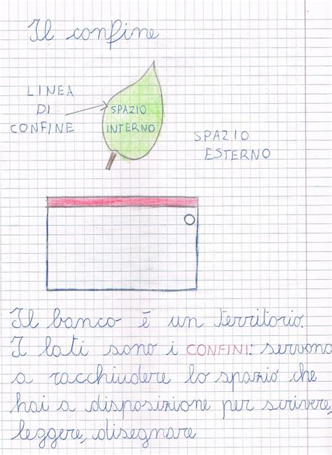 Il confine Il confine è delimitato dalla linea di confine lo spazio