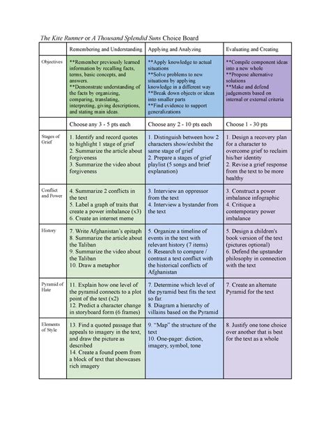 Choice board - The Kite Runner or A Thousand Splendid Suns Choice Board