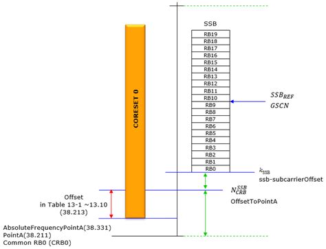 5g Sharetechnote