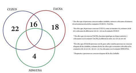 De 60 Personas Se Sabe Que 38 Conocen Cusco 34 Tacna Y 16 Ambas