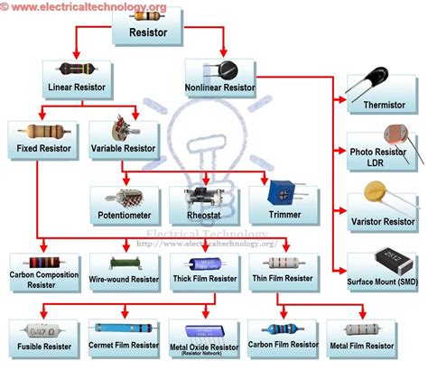 resistor types symbols