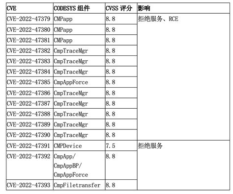 微软：欧德神思软件曝出15个漏洞，可致电厂关停、数据窃取 安全内参 决策者的网络安全知识库