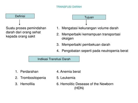 Ppt Materi Pengertian Dan Tujuan Transfusi Golongan Darah Tes Combs