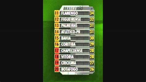 Brasileiro Serie A 2014 - Brasileirão Série A 2014 - Tabela 27° Rodada (1/2) - YouTube