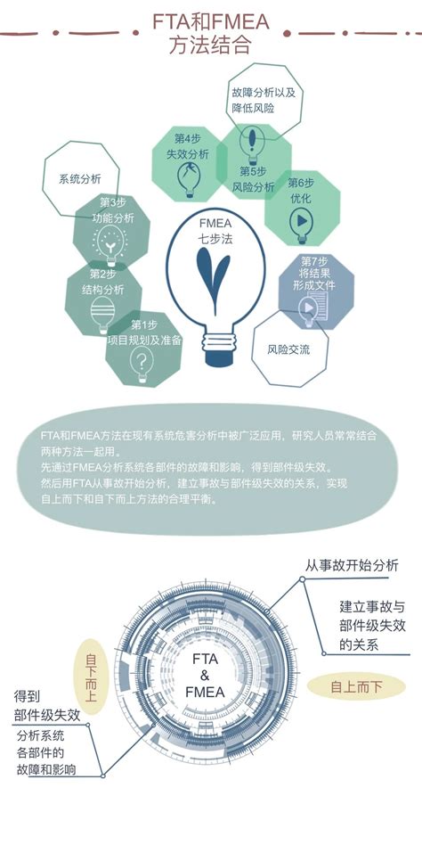 自动驾驶预期功能安全（三）上海工业控制安全创新科技有限公司