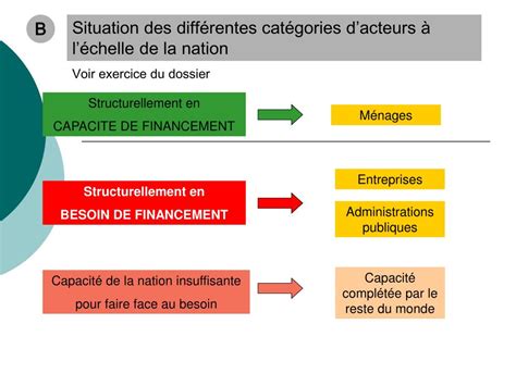 chapitre  le financement de leconomie powerpoint