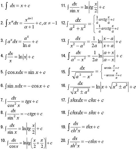 Таблица интегралов