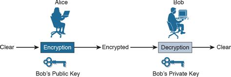 Day 29 Cryptographic Technologies