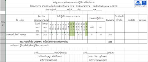 ขับเคลื่อนคุณลักษณะบัณฑิตที่พึงประสงค์ โครงการนิสิต La ๐๖ ต้องทำ