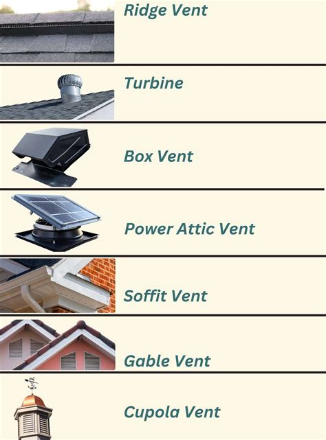 Types Of Vents For Roofs - Image to u