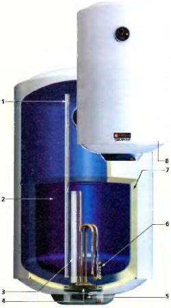 Электрические накопительные водонагреватели. Как выбрать?